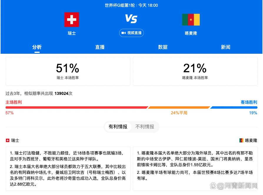 CinemaScore官网背景知识补充：CinemaScore是一家调查机构，成立于1979年，总部位于拉斯维加斯